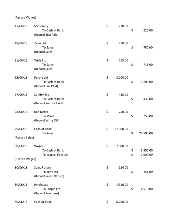 (Record Wages) 17/06/18 Stationery 220.00 To Cash at Bank 220.00 (Record Stat Paid) 18/06/18 Zane Ltd 750.00 To Sales 750.00