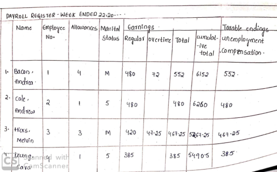 PAYROLL REGISTeR WEEK ENDEo32,30-- Name Employce Allances Marital aininqs cumulaunmployment -ive stolus Reula ovcrtime Total