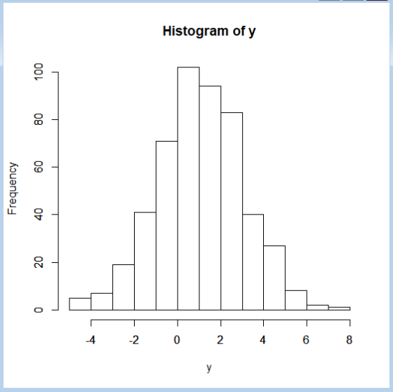Histogram of y 喾裊 収角 () 12 12 CN 0 2 4 6