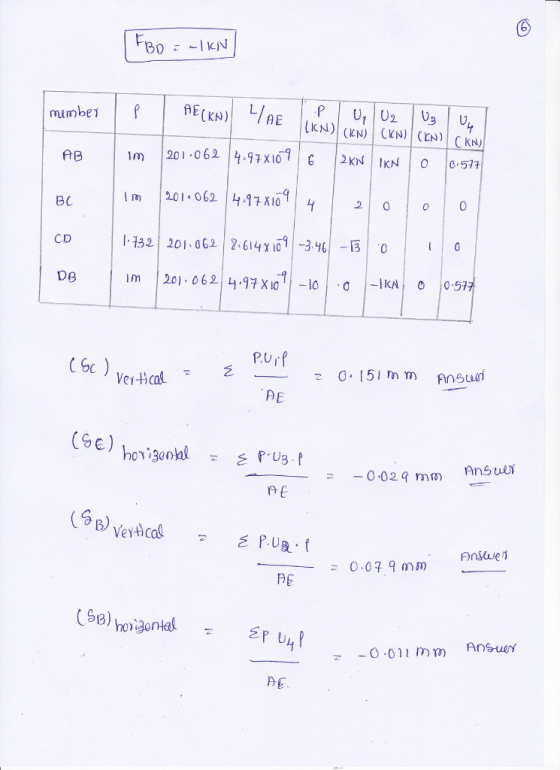 (KN) RE |(kN)| (EN) | (YN) İ CEN)1.CEN) AB Вс 0 H32| 201.06212-614X109|-3. %1-13 | 0 CD De P.U bc) DE (SE) nns uor 一0.029 m们