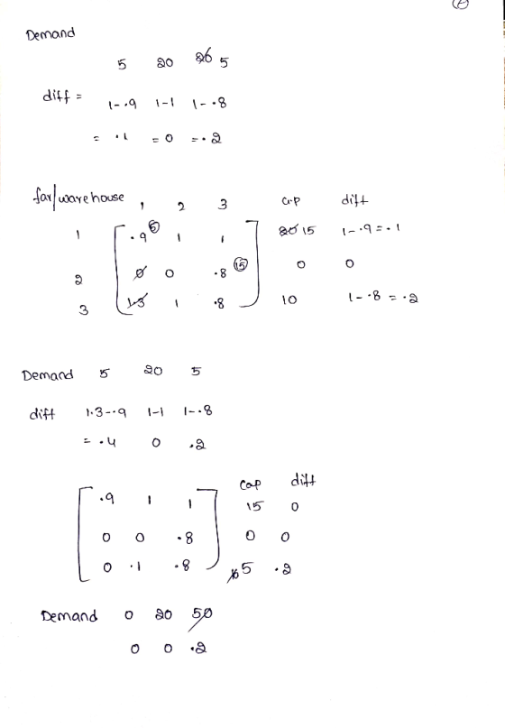 Demand ditf 8- uayeho se CAP tfp B0 15 -8 E. -9. - Demard 39 dift ditt Cop 1 5 8 16 5 50 Demand O