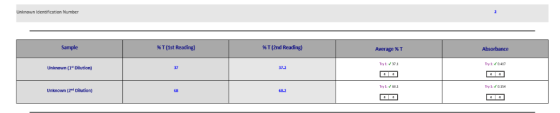 Unknown Identification Number % T ( 1st Reading) Sample %T (2nd Reading) Absorbance Average % T Try 137.1 Try 1:0417 Unknown