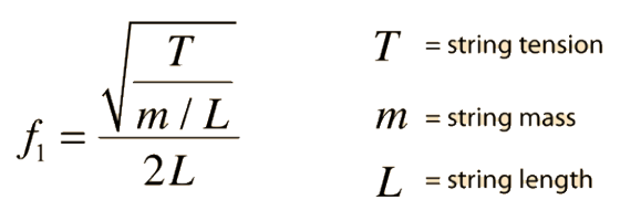 T-string tension m = string mass 2L = string length