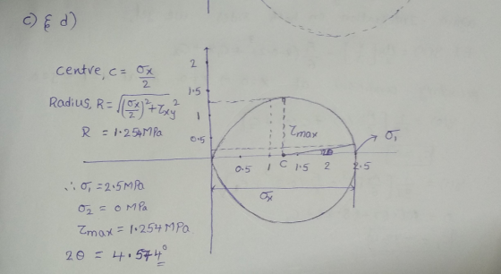 (P centve, c C = Cx 2 .5 Radius, R= 7Tmax RE254MPa /C 15 2.5 2 O.5 2.5MPA 02 OMPA Zmax .254M Pa .574 20 bi