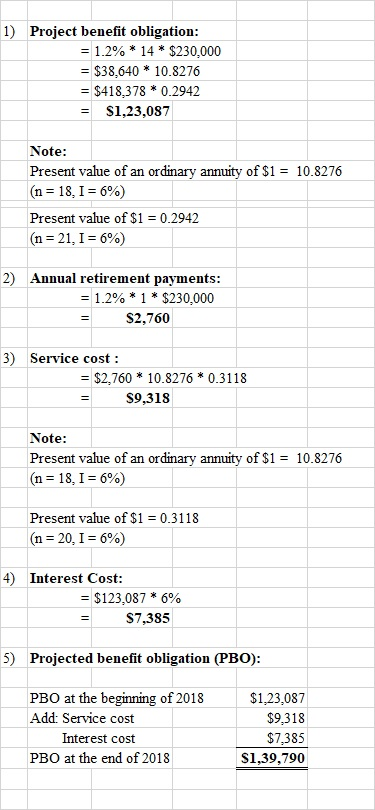 1) Project benefit obligation: =1.2% 14 * $230,000 = $38,640* 10.8276 = $418,378 * 0.2942 S1,23,087 Note: Present value of an