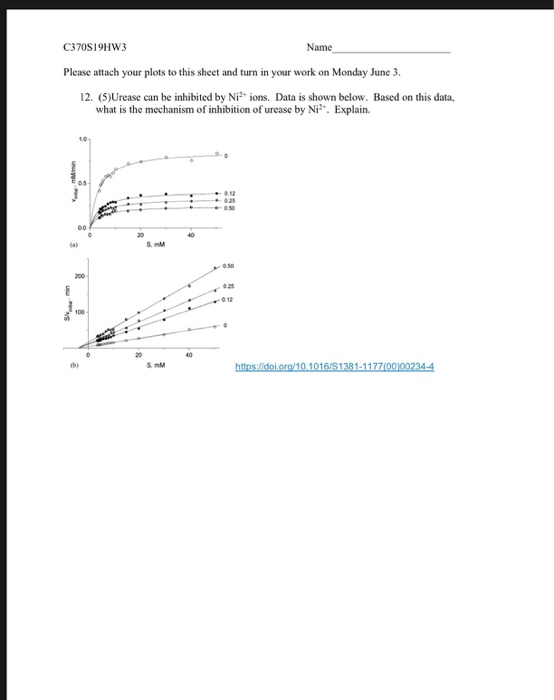 C370S19HW3 Name Please attach your plots to this sheet and turn in your work on Monday June 3 12. (5)Urease can be inhibited