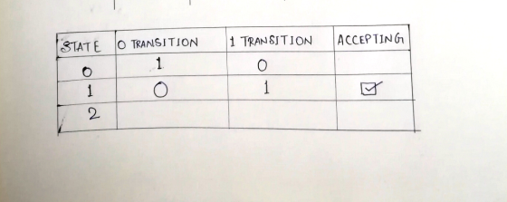 | ACCEPTING 1 TRANSITION STATE 10 TRANSITION 2-