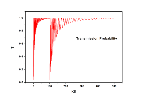 1.0 0.8 Transmission Probability 0.6 0.4 0.2- 300 400 500 100 200 KE