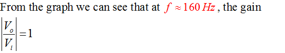 From the graph we can see that at f 160 Hz, the gain 1 V.