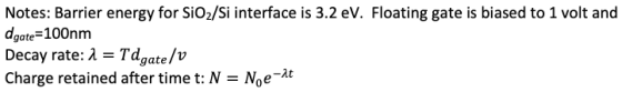 Notes: Barrier energy for SiO2/Si interface is 3.2 eV. Floating gate is biased to 1 volt and dgate-100nm Decay rate: λ-Tdgate