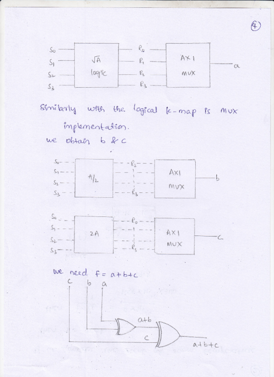 Su NA CL onic implementadion So C. MUX we need Fa+ b+C c b a
