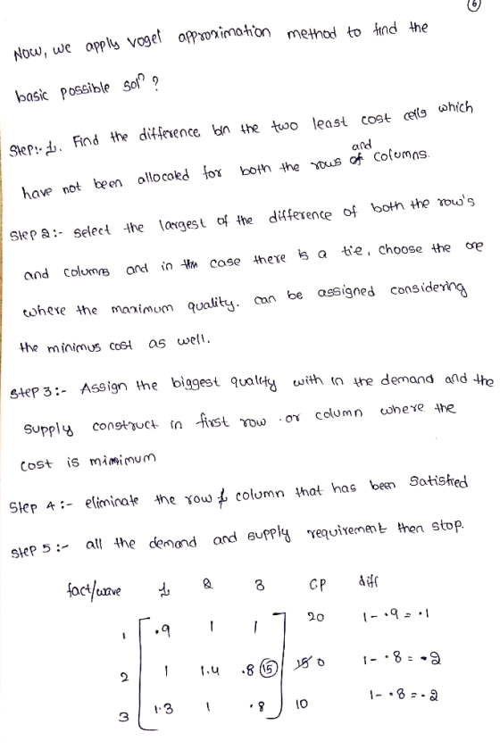 appoximahon method to hnd the Now, we apply voget basic possible Sof 9 Find the difference bn he two least cost eils which S