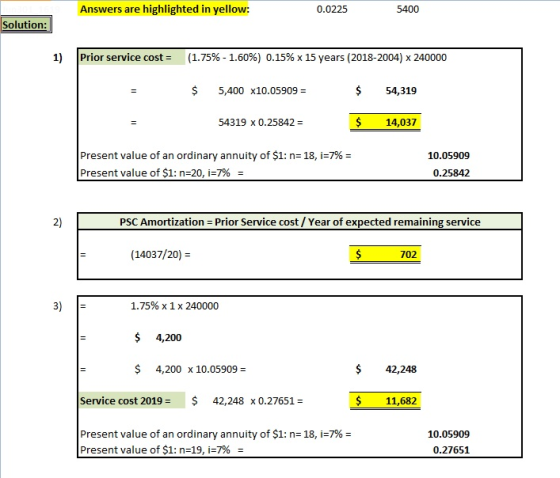 highlighted in yellow: 0.0225 Answers are 5400 Solution: Prior service cost = (1.75%- 1.60%) 0.15% x 15 years (2018-2004) x 2