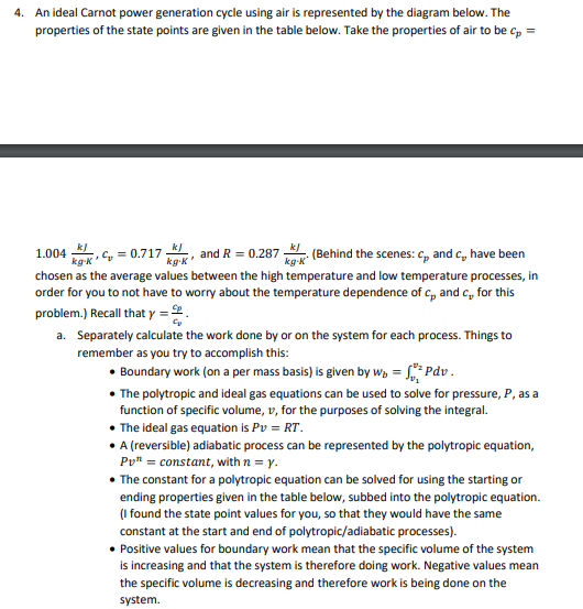 4. An ideal Carnot power generation cycle using air is represented by the diagram below. The properties of the state points a
