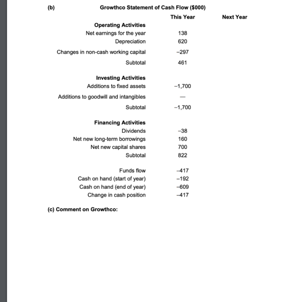 Growthco Statement of Cash Flow ($000) (b) This Year Next Year Operating Activities Net earnings for the year 138 Depreciatio
