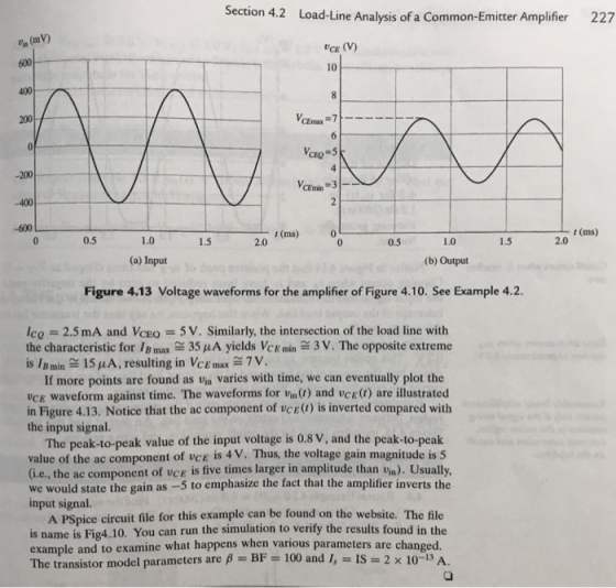 Section 4.2 Load-Line Analysis of a Common-Emitter Amplifier 227 %(mV) UCE (V) 10 400 +- Vamax =가 200 CEO VCEmin t (ms) 2.0 t
