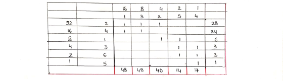 2. 4 S 2 3 22 32 2 24 16 2 2 40 42