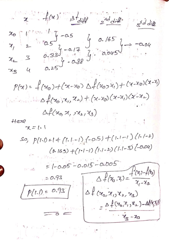 O.5 o. /65 X2 3.33 ,0,04 0.88