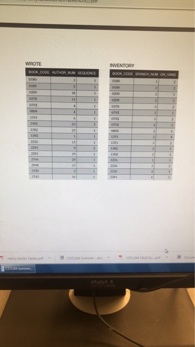WROTE INVENTORY BOOK CODE AUTHOR NUM SEQUENCE BOOK CODE BRANCH NUM ON HAND 0180 0180 2 0189 1 0189 2 0200 18 0200 1 e078 1 02