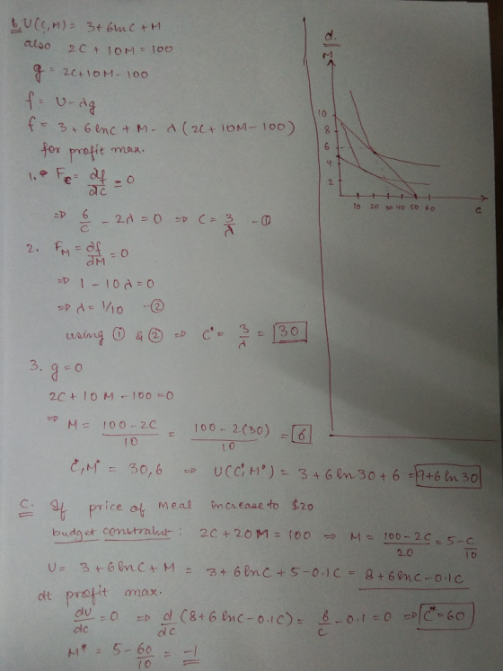 also 2c+ IOM loo 21 +10ト1-100 U-d 10 er profit moux 2. 1o 20 30 4o So 60 -D 1-10 3. 9-о 10 3060)- price ol Meal mcrease to $2