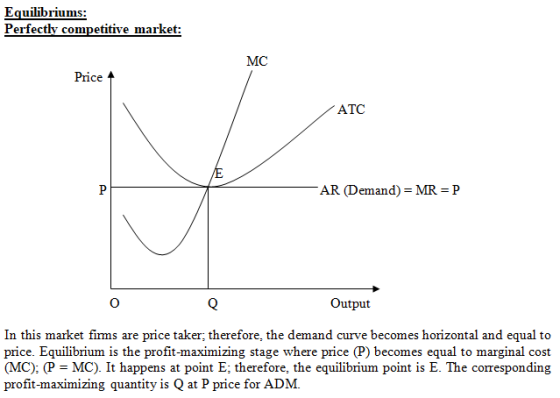 Equilibriums: Perfectly competitive market: МС Price ATC E AR (Demand) MR = P Output In this market firms are price taker, th