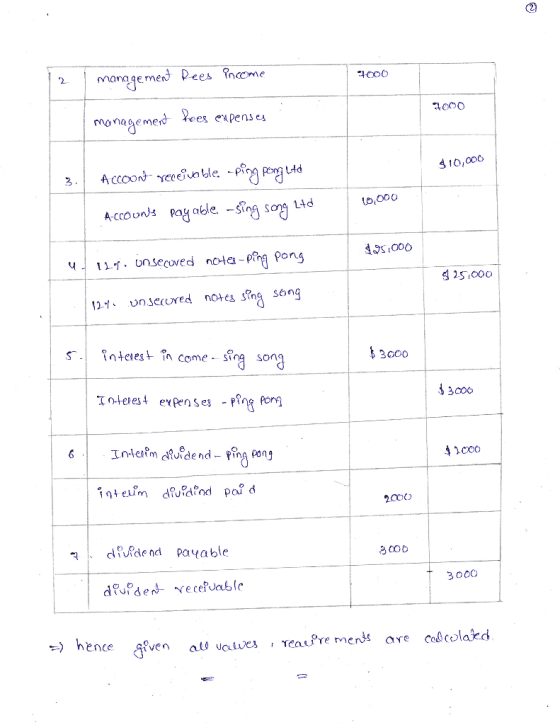 managemer Pees Ihcome 2 익COO monagmerees aPense 410,o06 A-ccoons Payable in so td 2S O00 12-1nsecured notes sing song Snteres