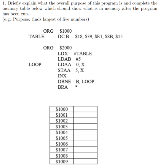 1. Briefly explain what the overall purpose of this program is and complete the memory table below which should show what is