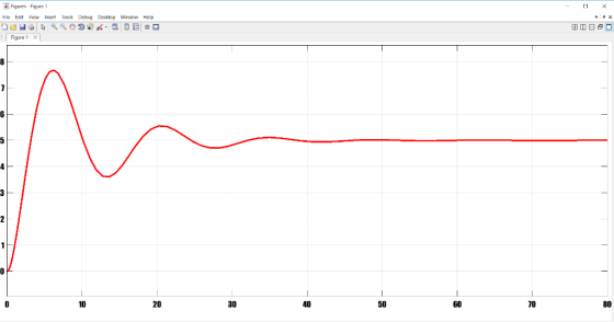 x Figures Figure 1 田口日日ロ File Edit View Insert Tools Debug Dosktop Window Help 1Figure 1 1 6 5 2 1 80 60 70 50 40 20 30 10