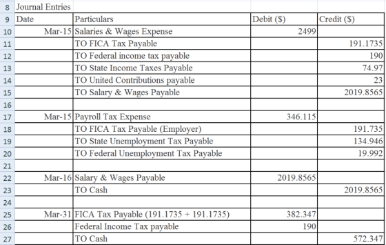 8 Journal Entries 9 Date 10 Credit ($) Debit (S) Particulars 2499 Mar-15 Salaries & Wages Expense 191.1735 190 74.97 23 2019.