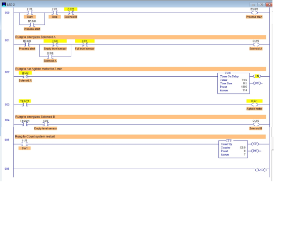 I LAD 2 0:2/2 B3:0/0 Process start B3:00 Process start Rung to energizes Solenoid A I:3V0 001 B3:0/0 0:2/0 Process start Empt