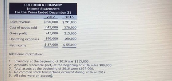 CULLUMBER COMPANY Income Statements For the Years Ended December 31 2017 2016 Sales revenue Cost of goods sold Gross profit $