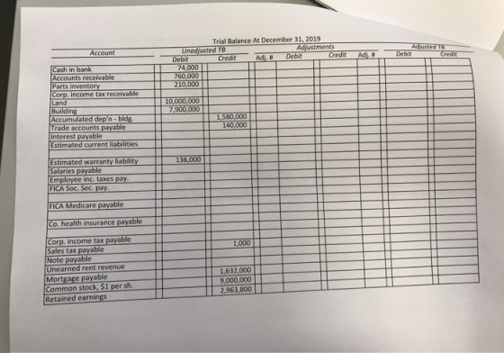 Trial Balance At December 31, 2019 Adjustments Credit Unadjusted TB Account Adjusted TB Debit Adj. Debit Credit Adj. # Debit