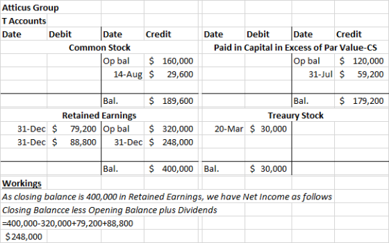 Atticus Group T Accounts Date Debit Credit Debit Date Credit Date Date Common Stock Paid in Capital in Excess of Par Value-CS