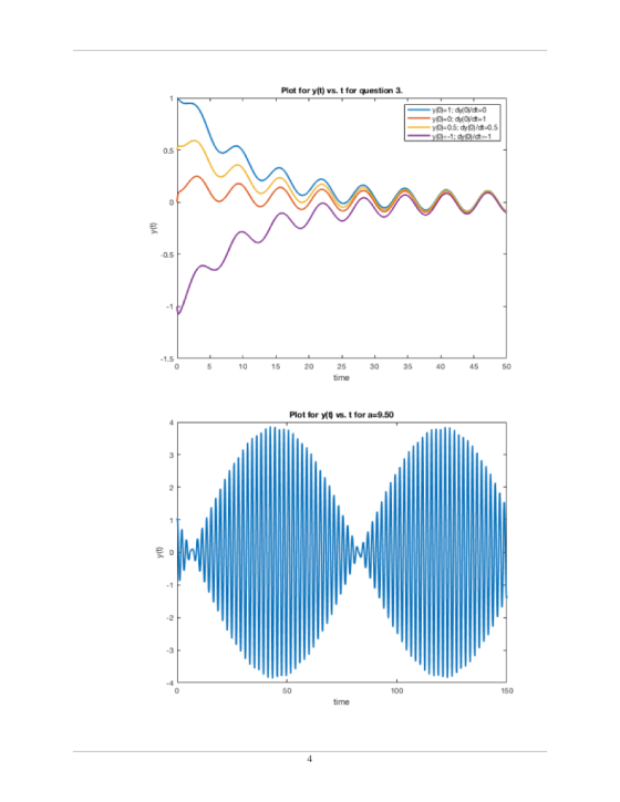 Plot for y(t) vs. t for question 3. yO) -1 : dv(OVdt 0 v0-0: d( OVdt=1 0.5 0.5 50 10 45 1.5 35 30 25 20 15 10 time Plot for y