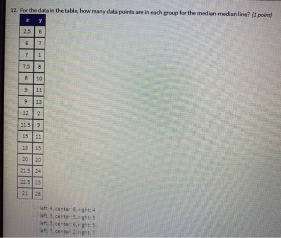 12. For the data in the table, how many data points are in each group for the median-median line? xr 2.5 6 7.5 8 8 10 9 11 9