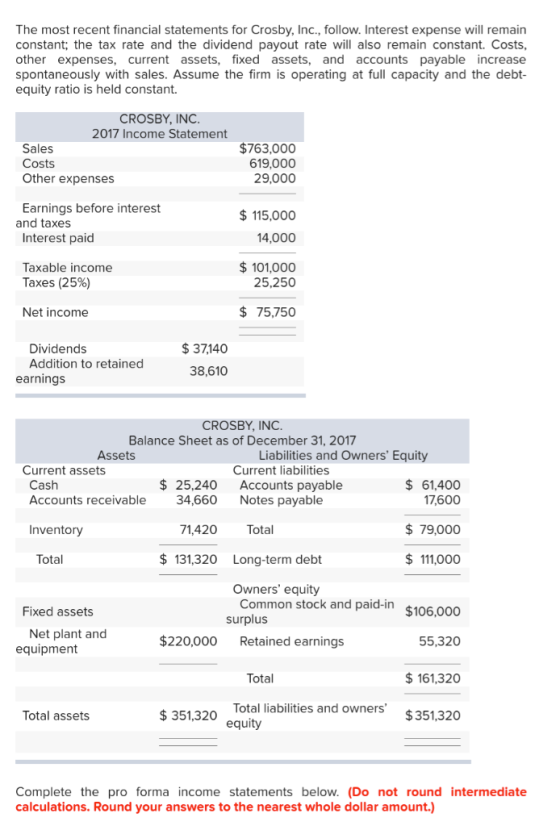 The most recent financial statements for Crosby, Inc., follow. Interest expense will remain constant; the tax rate and the di