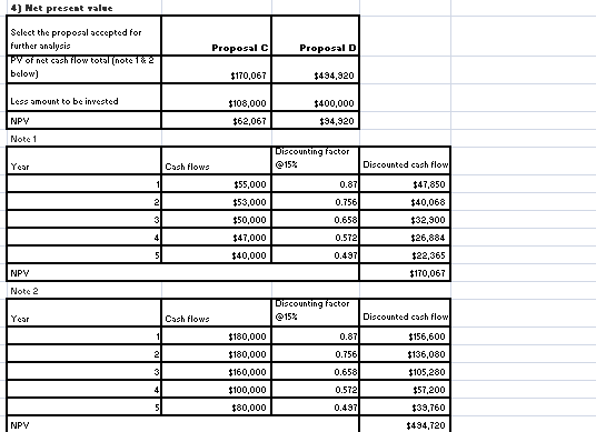 ) Het present Tae Select the propoal accepted for further analysis Proposal C Proposal D below) $170,067 $434,320 Less amount