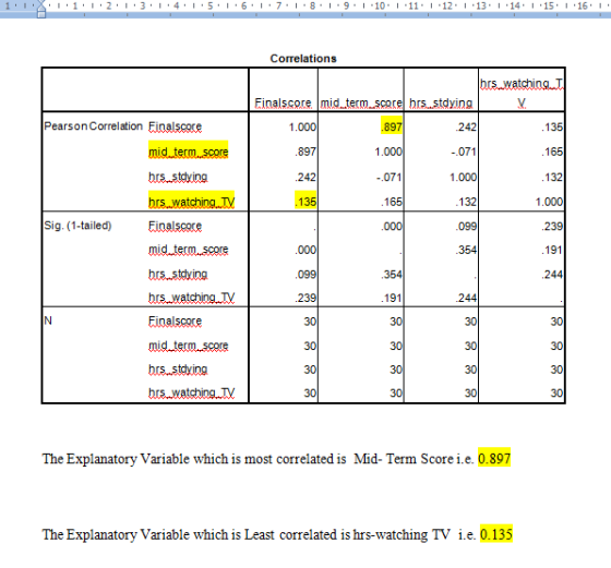 Correlations Finalscore mid term scorel brs stdying 242 .071 .897 Pearson Correlation Finalscore 165 132 1.000 239 191 244 24
