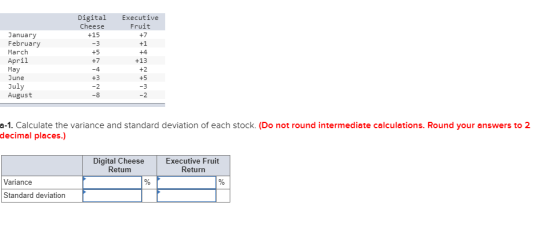 Digital Executive Cheese Fruit January February March April May June July August +7 +15 +4 +7 -4 -8 a-1. Calculate the varian