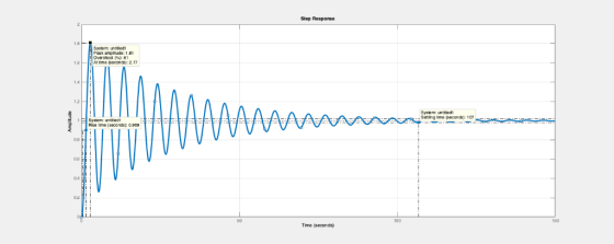 Step Response System untitied Peak ampinude: 1.81 Overshoot ( Artime (seconcs):2.T 1 A 12 Systemc untitied Setting time (seco