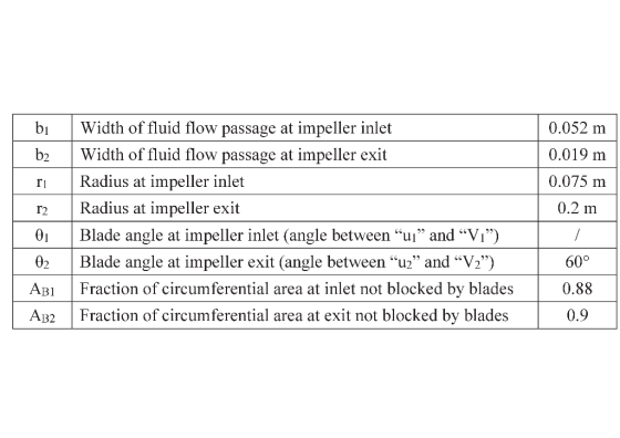 bi Width of fluid flow passage at impeller inlet b2Width of fluid flow passage at impeller exit r Radius at impeller inlet r2