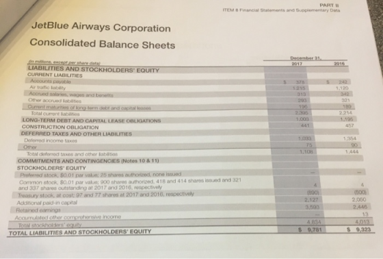 PART I ITEM B Financial Statements and Supplementary Data JetBlue Airways Corporation Consolidated Balance Sheets December 31
