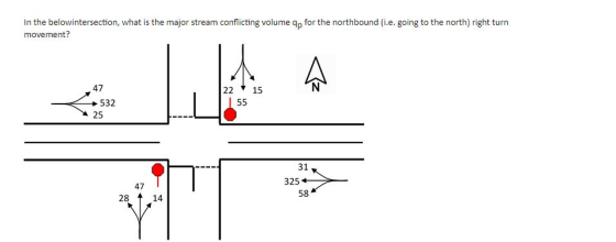 In the belowintersection, what is the major stream conflicting volume qp for the northbound (i.e. going to the north) right t
