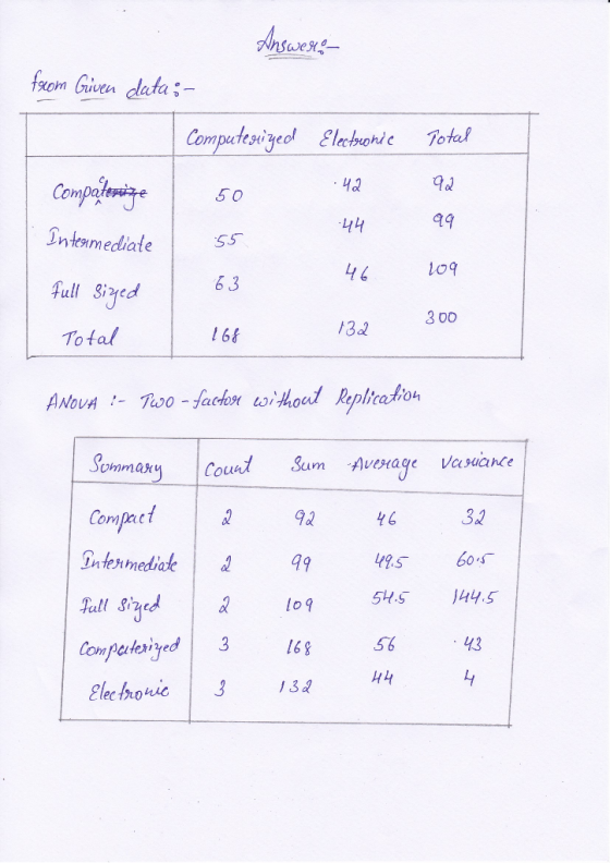 om Grven ata Compo 5 0 55T 63 ad 49 1o9 3 00 Intamediate Total /32 yCowum Average vasiance Compaic 9d Intenmediae 9 lo9 3 s60
