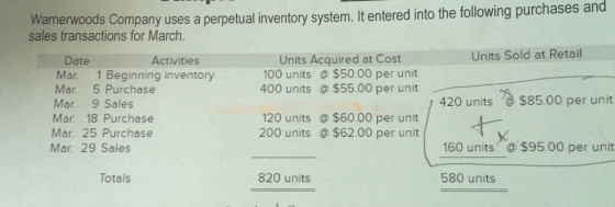 Wamerwoods Company uses a perpetual inventory system. It entered into the following purchases and sales transactions for Marc