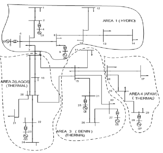 12 AREA 1 (HYDRO G1 10 14 13 3 18 6 17 AREA 2(LAGOS (THERMAL) 15 AREA 4 (AFAM) THERMAL 20 31 30 27 2B 28 21 AREA 3 BENIN (THE