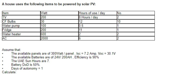 A house uses the following items to be powered by solar PV: tem Hours of use / da 8 Hours / da 30 100 200 ater punm ridge ate