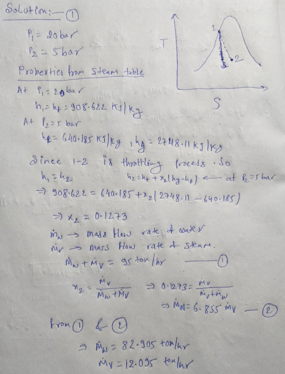A4 , bar Sinte 1-2 is twottl (ncedsSo nin→ mass flow rated-Steam 0 0-1273 min 2- DM