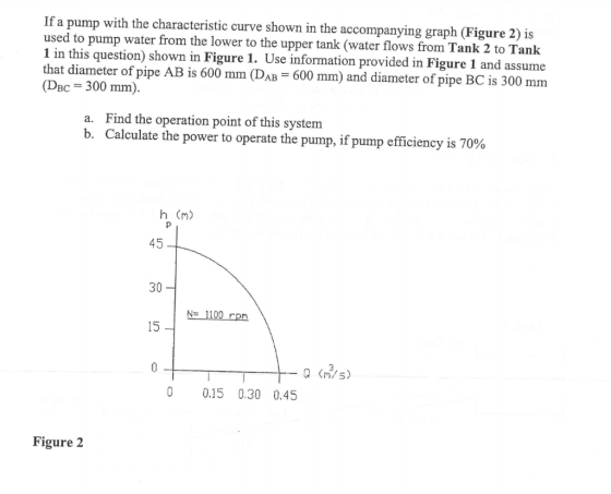 If a pump with the characteristic curve shown in the accompanying graph (Figure 2) is used to pump water from the lower to th