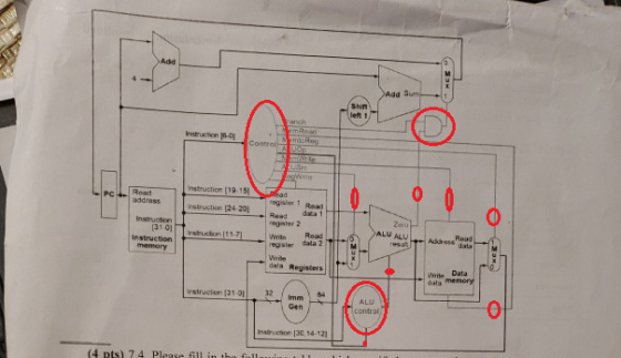 Add d Sum Shit left 1 Instruction 16-0 Rm) Control(,) Instruction [19-15 PC address PCRead estruction [24-20 Read daa1 t Zeru